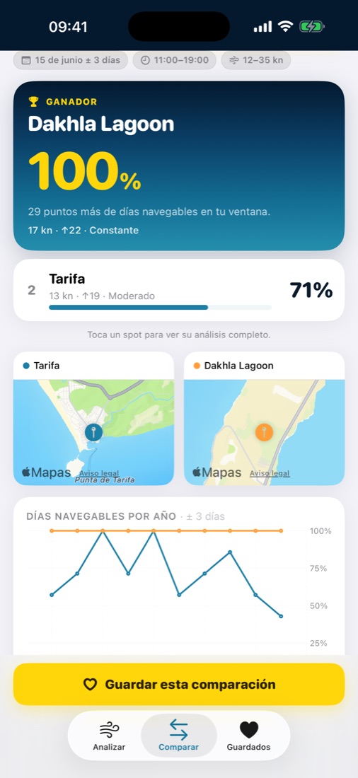 Comparador de spots de Windcast