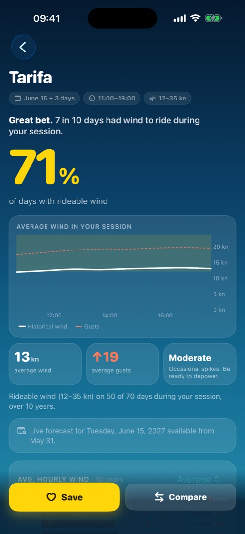 Windcast result for Tarifa: 71% of days with rideable wind