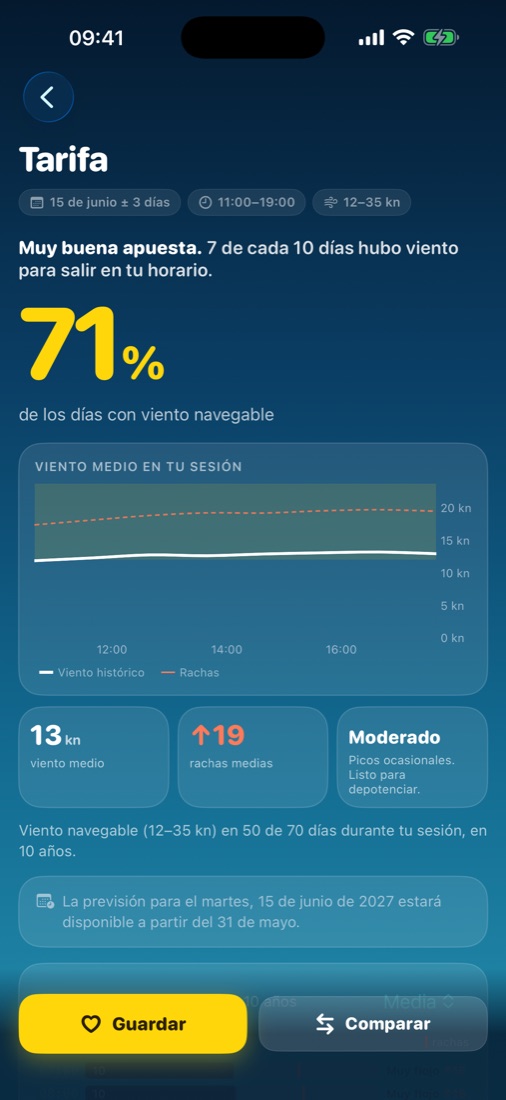 Resultado de Windcast para Tarifa: 71 % de días con viento navegable